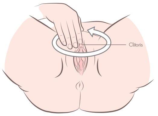 Clitoral masturbation techniques