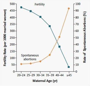 best of Man age 35 sperm after