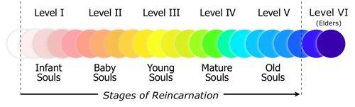 best of Level Artisan mature soul 3 role
