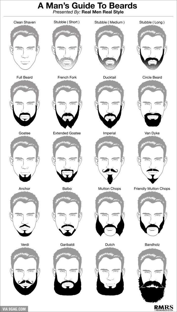 Facial hair styles for men
