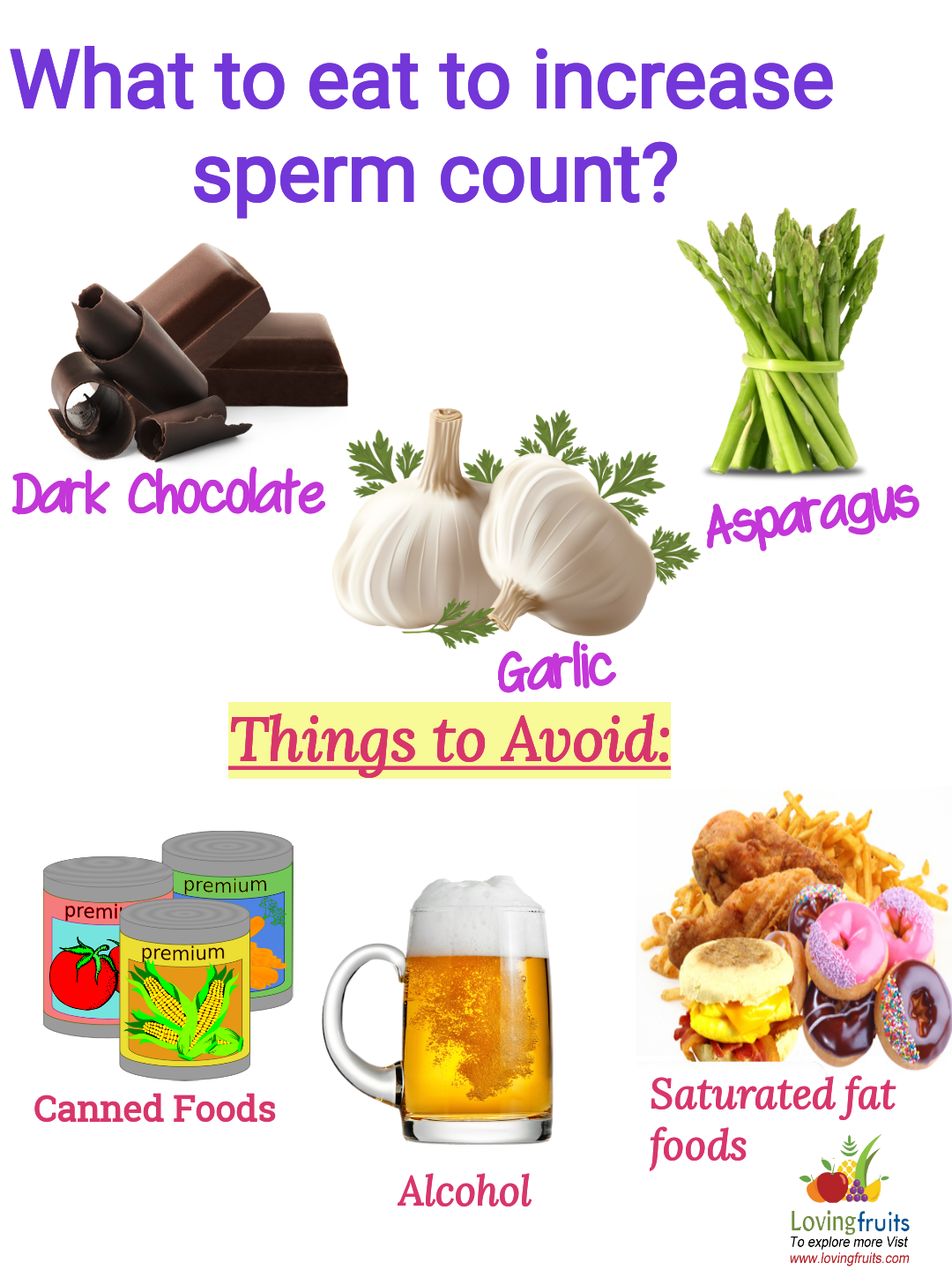 Hot C. reccomend Food helpful in increasing sperm count
