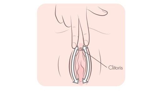 best of Techniques Clitoral masturbation