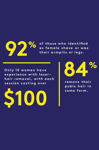 Sunflower reccomend Percent women shaved