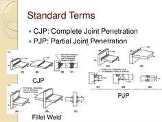 Chuck reccomend Partial penetration weld symbol