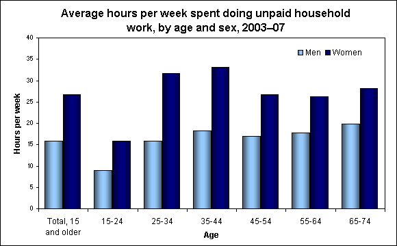 best of Sex week amount a of Average