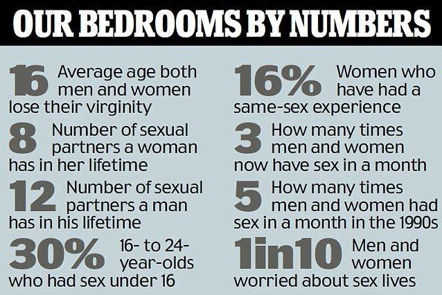 Age women loose virginity