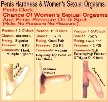 Difficult vaginal orgasm