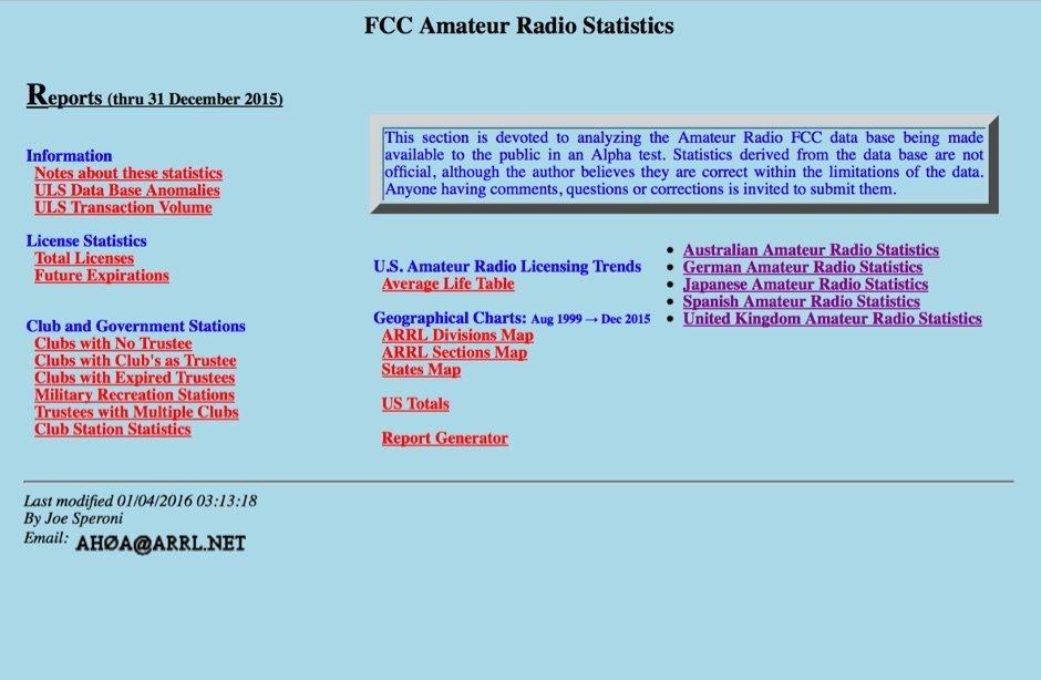 Fcc amateur callsign directory