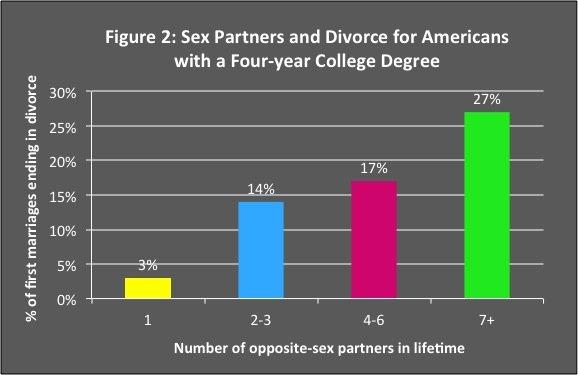 Multiple sex partners in marriage  photo
